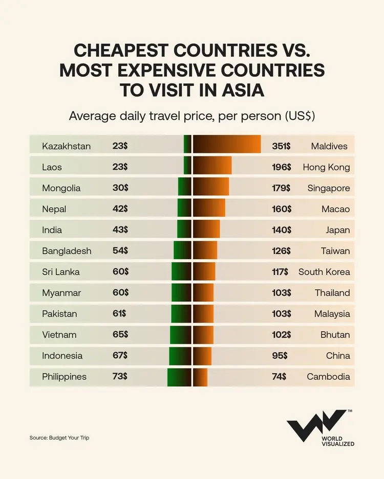 Top 10 Cheapest Countries to Travel in 2026